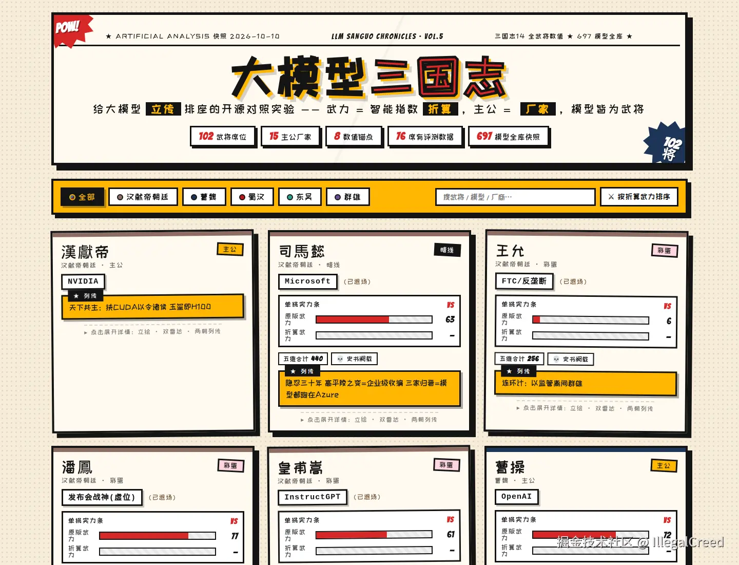 总览