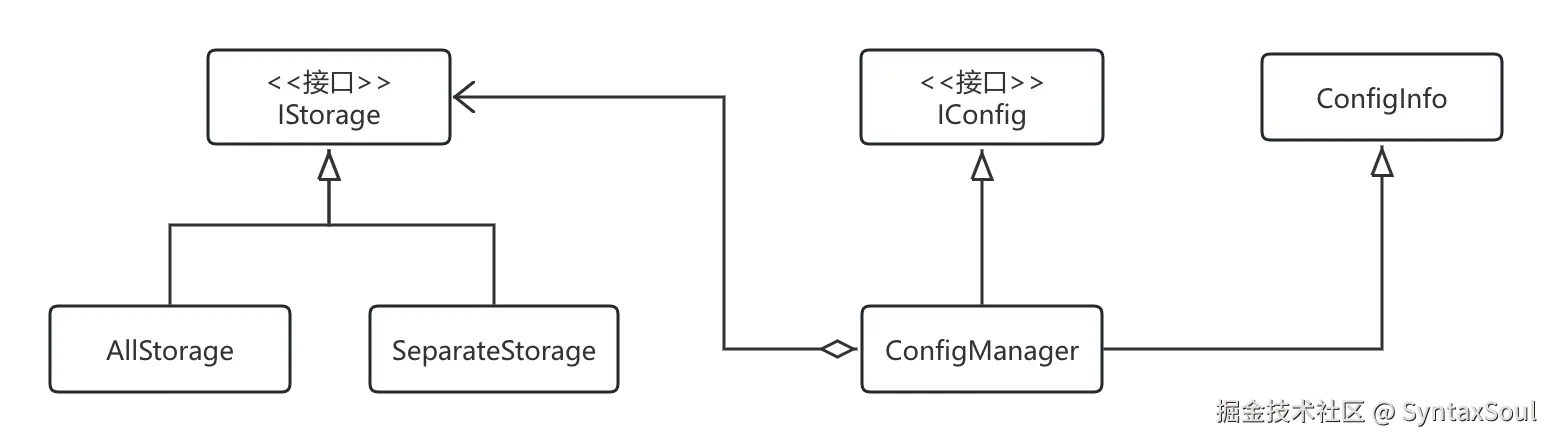 配置模块设计.png