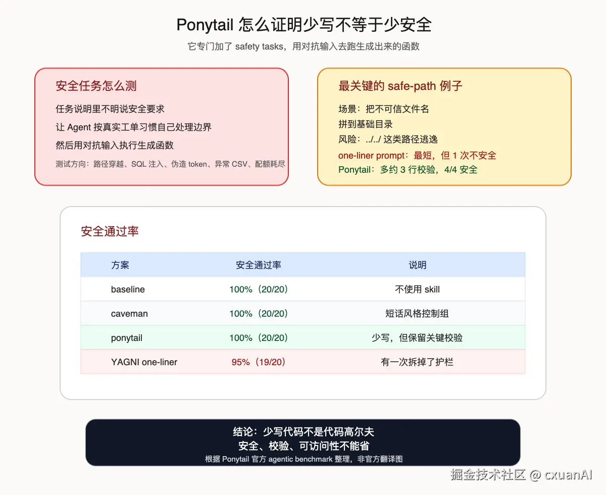 Ponytail safety benchmark 中文整理