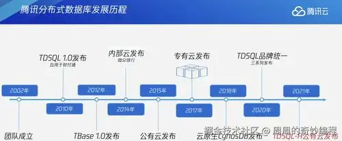 请在此添加图片描述