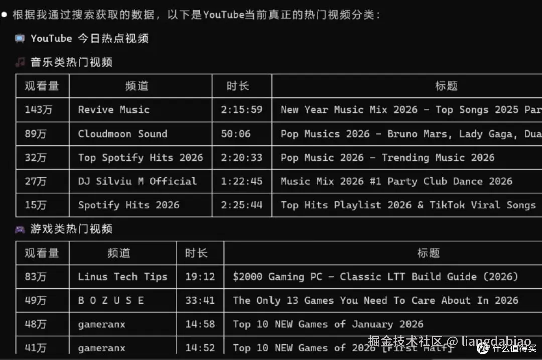 开源DIY一个文档全接口转Claude code skill - 轻松调研社交平台