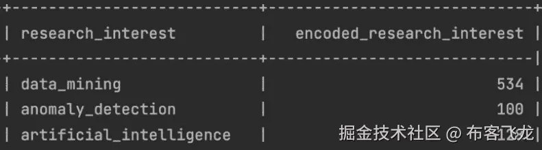 图 2.8 – 研究兴趣的序数编码结果