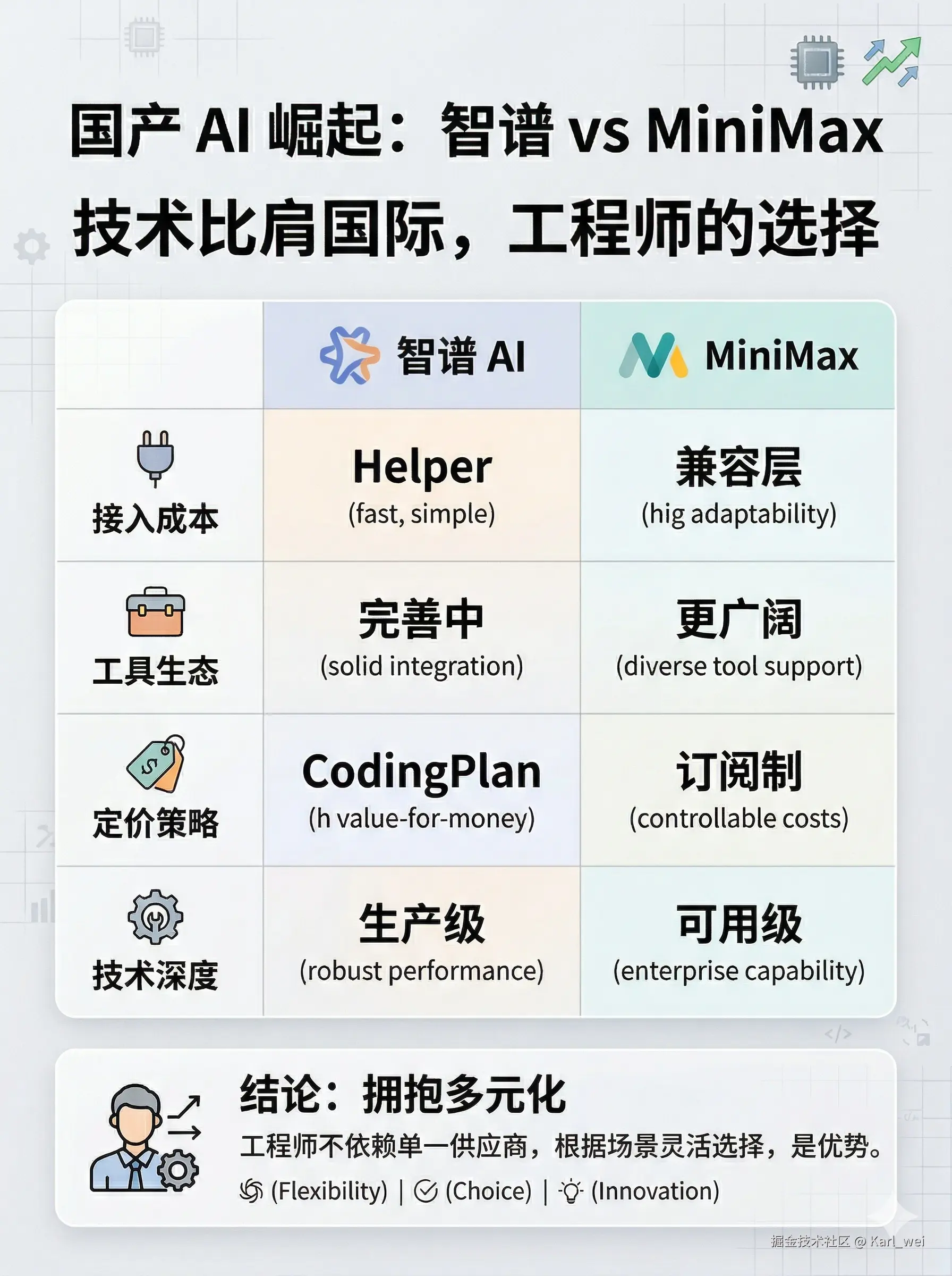 5-套餐对比.png