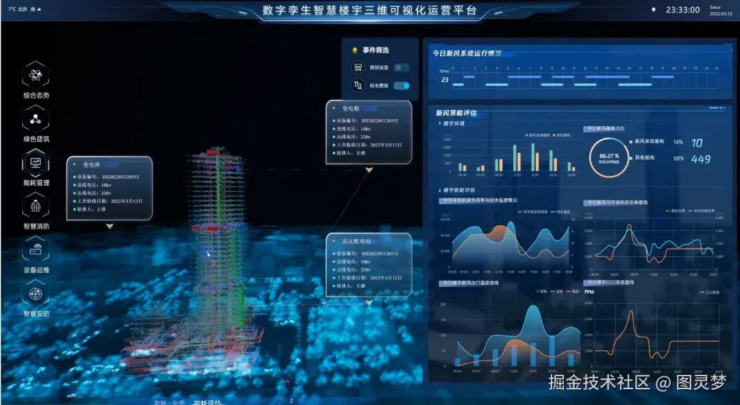 新型智慧园区：AI赋能应用场景创新，智慧园区解决方案六大核心