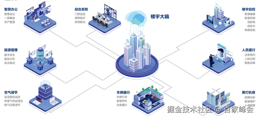 智慧楼宇数字孪生项目交付选型指南：选型对、交付稳、成本低，解锁智能运营新价值