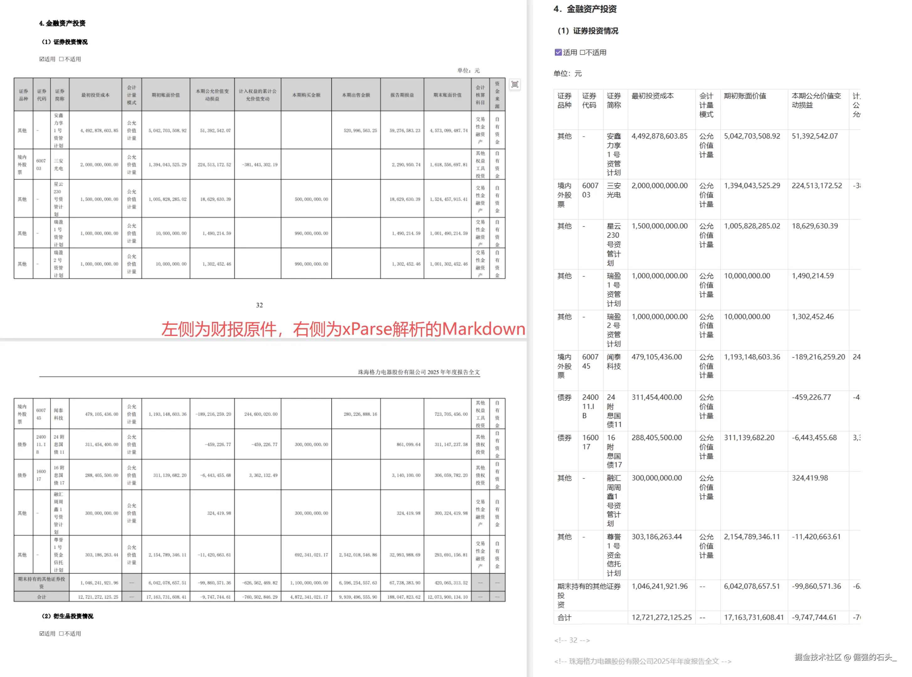 格力电器跨页长表在解析结果中合并为连续表格