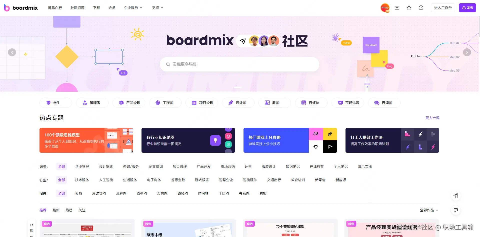 关系图模板-boardmix模板社区
