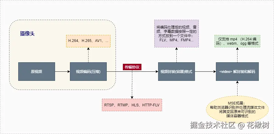 视频编解码.png
