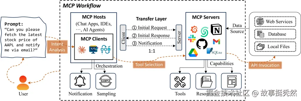 mcp_workflow.png