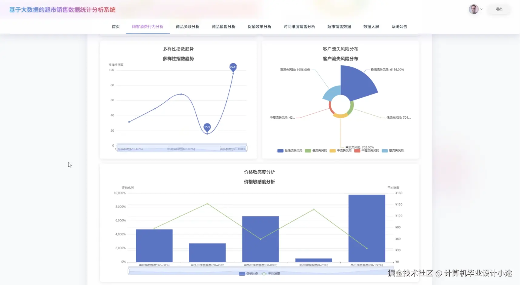 顾客消费行为分析下.png