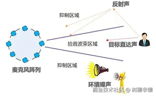 噪声抑制.webp