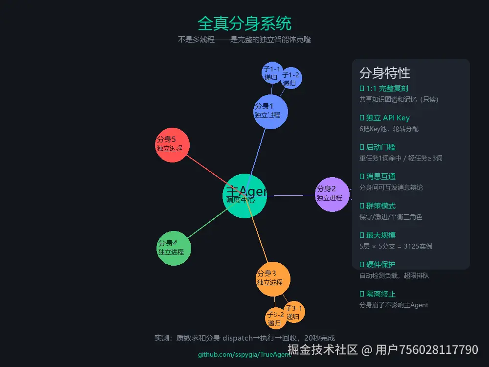 TrueAgent_分身系统.png