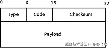 9781430261964_Fig03-03.jpg