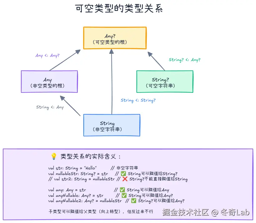 07-02-nullable-type-relations.png
