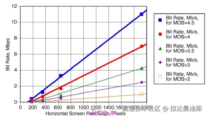 第五十三章 流式系统质量评价体系和一些标准建议