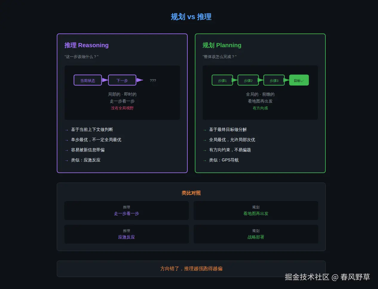 fig0-planning-vs-reasoning.png