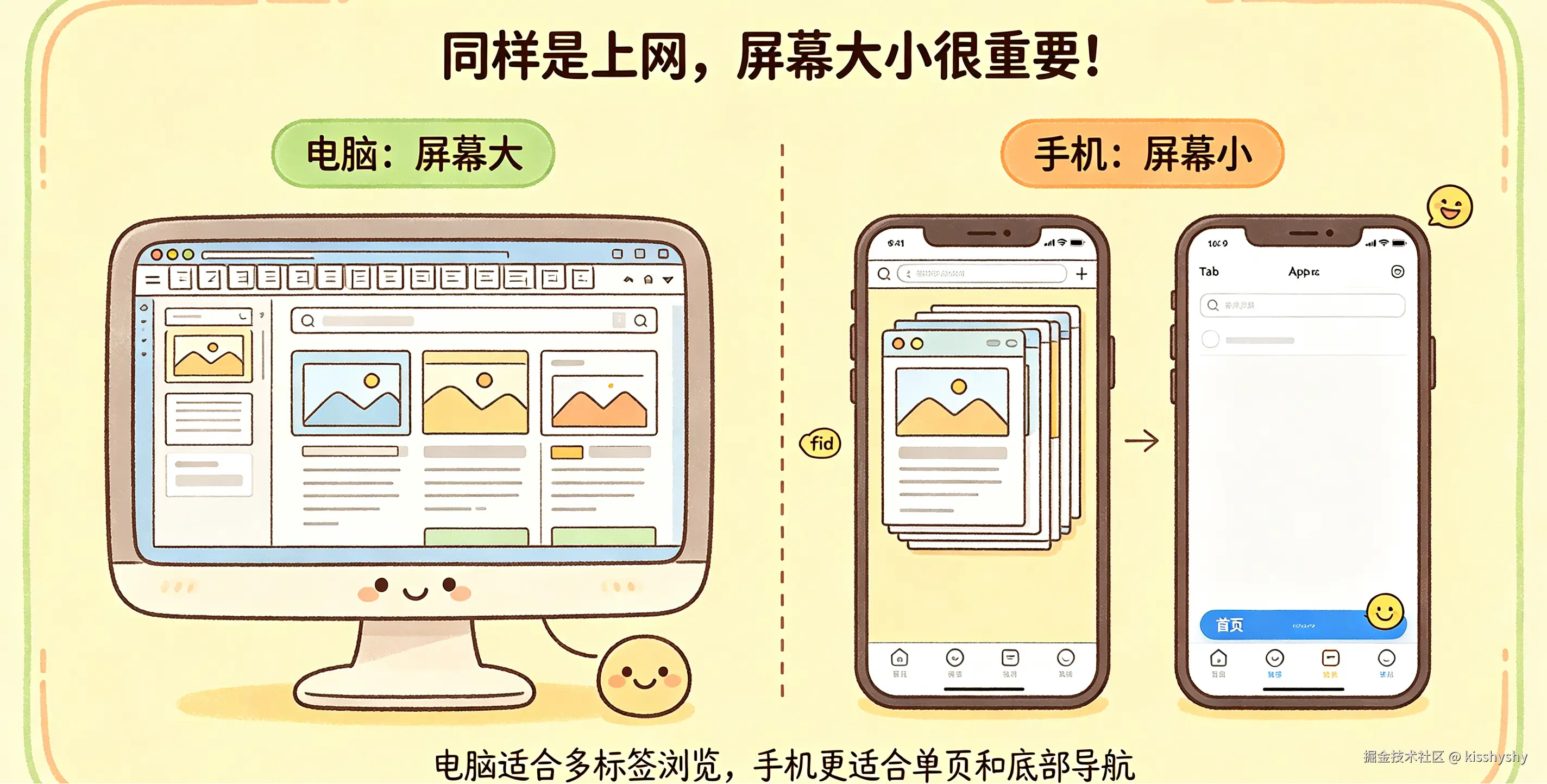 手机与电脑对比图生成提示.png
