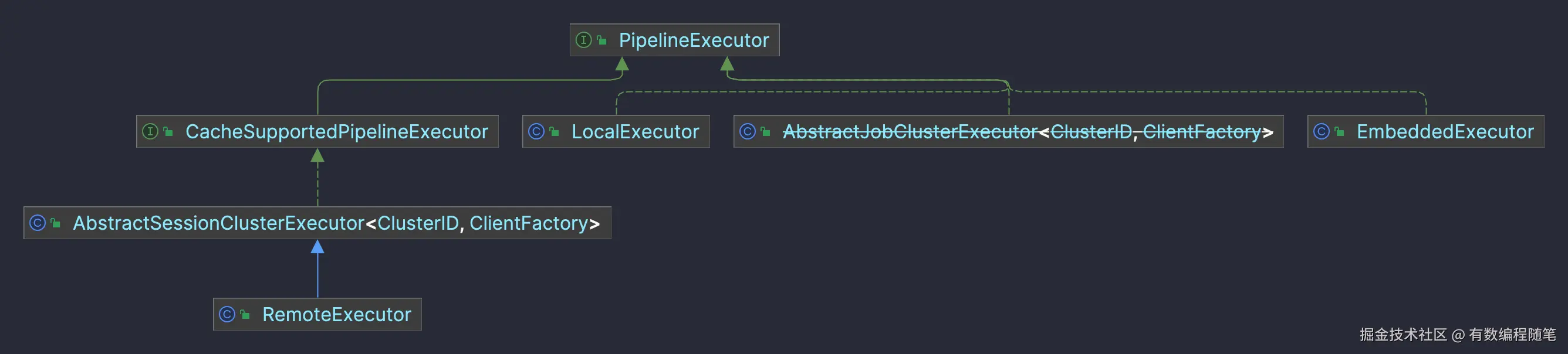 PipelineExecutor.png