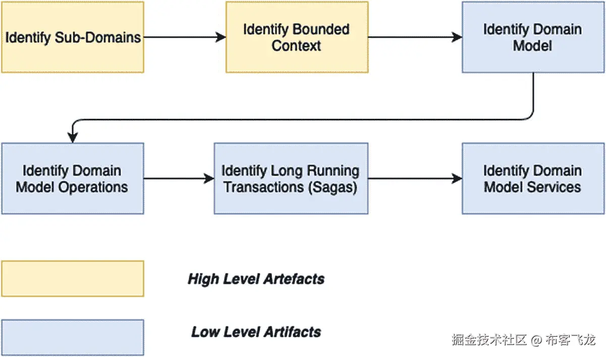 img/473795_1_En_2_Fig1_HTML.jpg