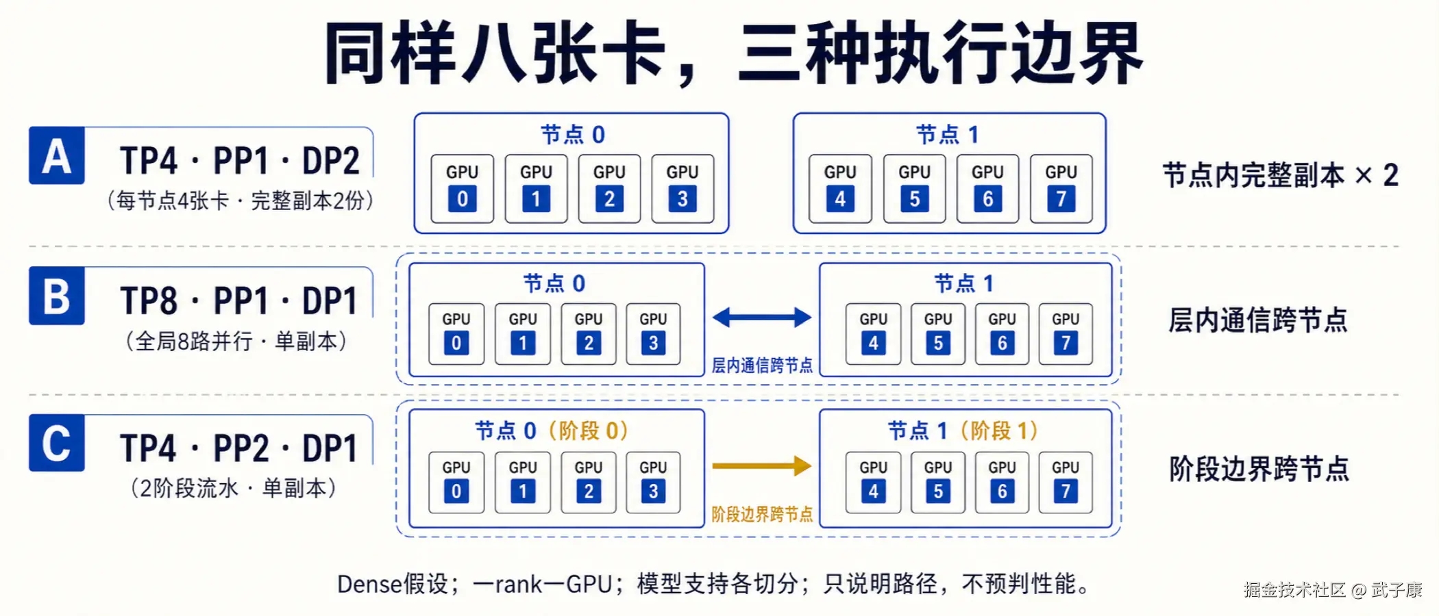 图03