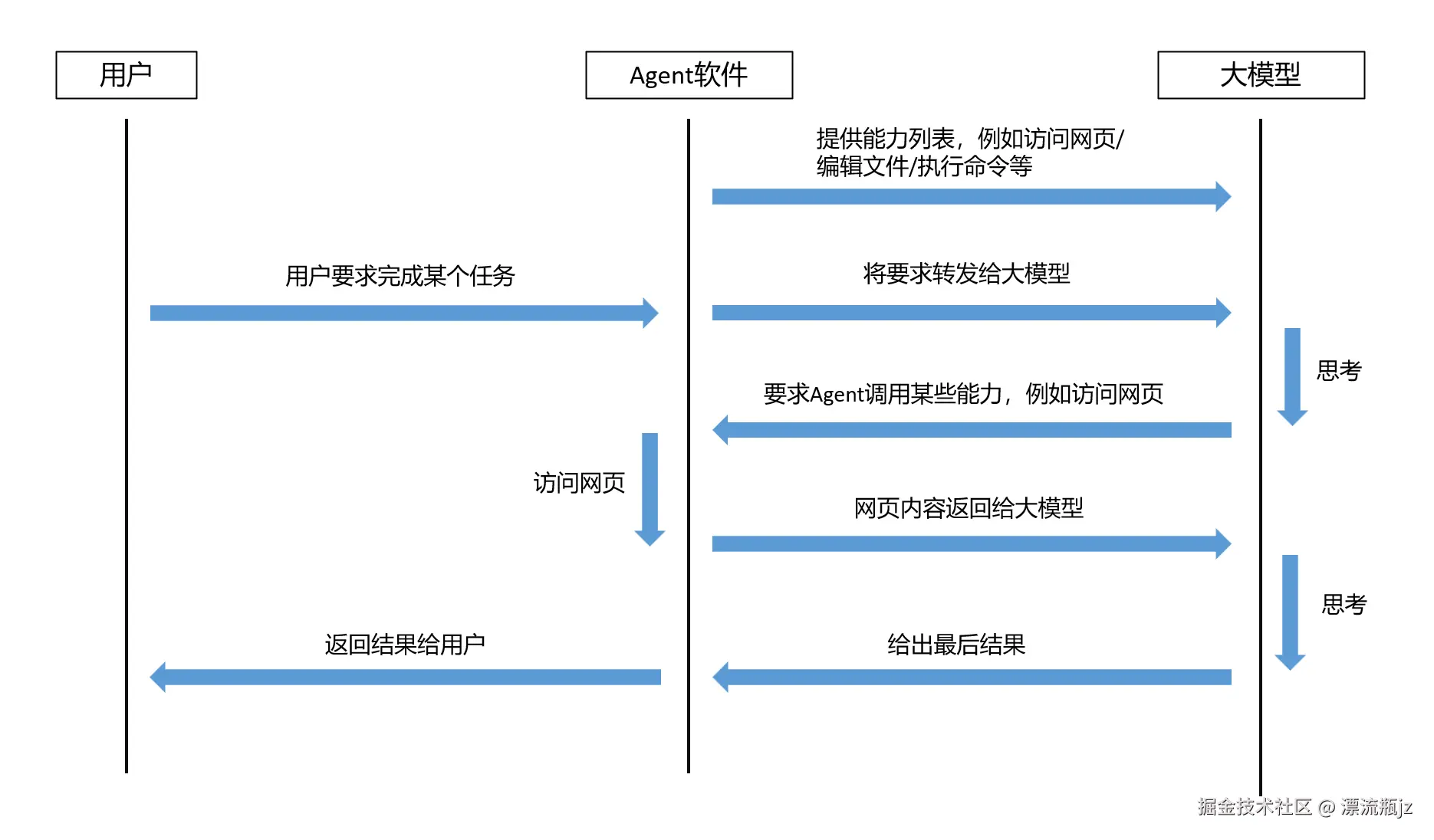 llm-stru-1.png
