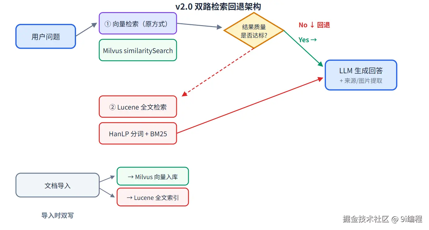 方案对比与最终选择
