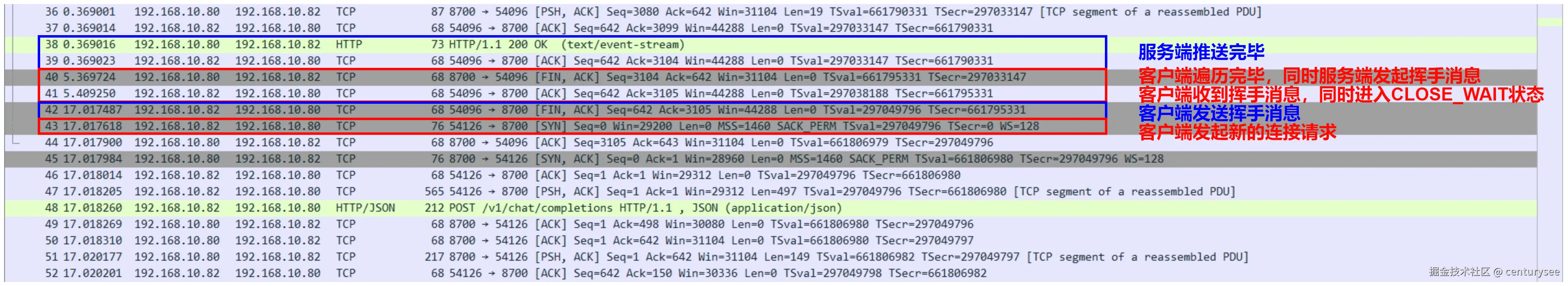 数据包传输图二