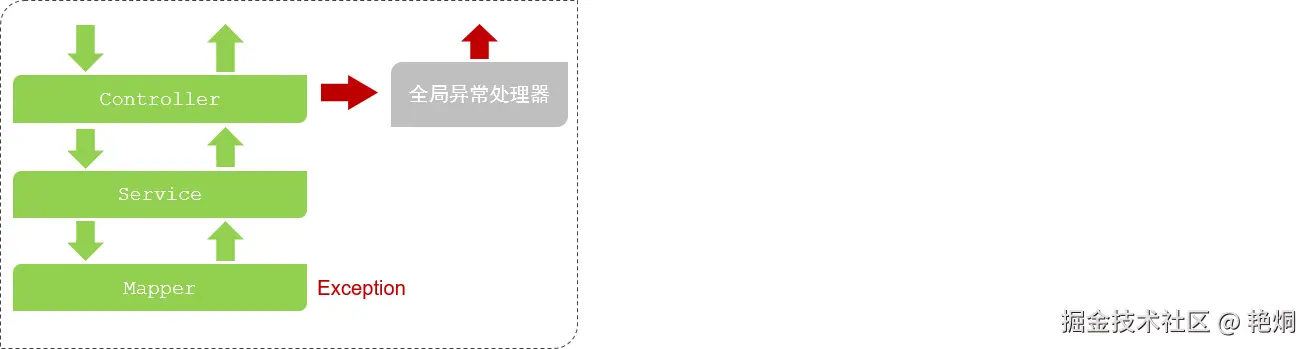 image-20230107122904214.png