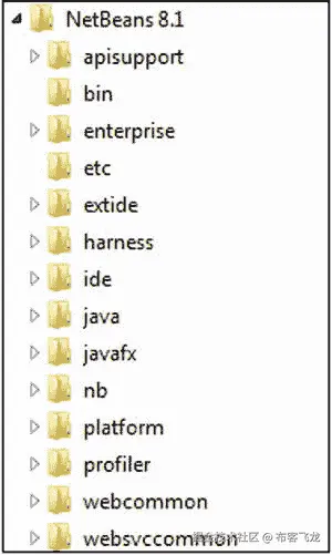A978-1-4842-1257-8_1_Fig8_HTML.jpg