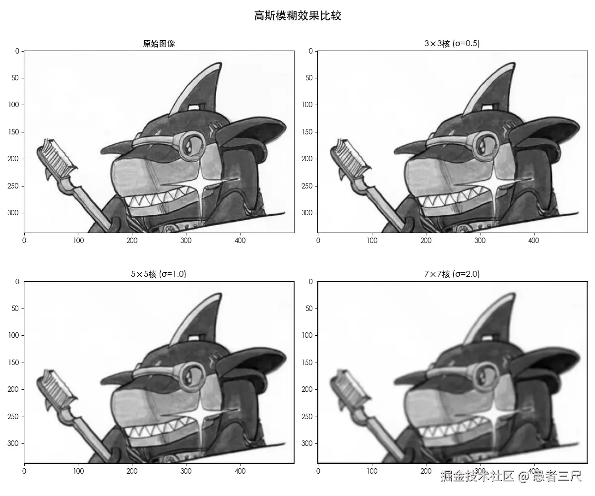 高斯模糊.jpg