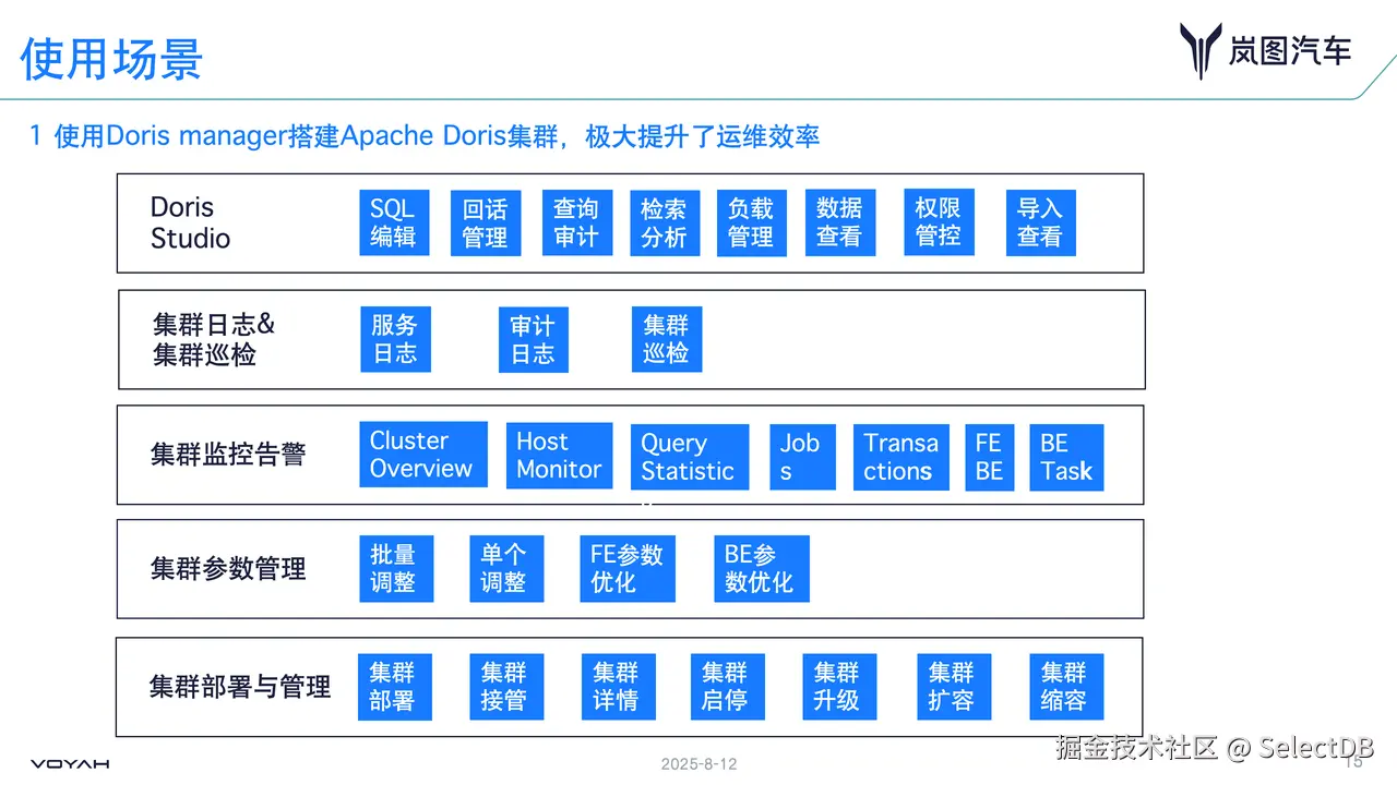 01 Doris Manager 巡检提升运维效率.png