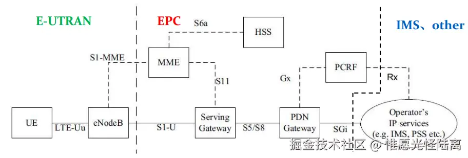 EPS架构图