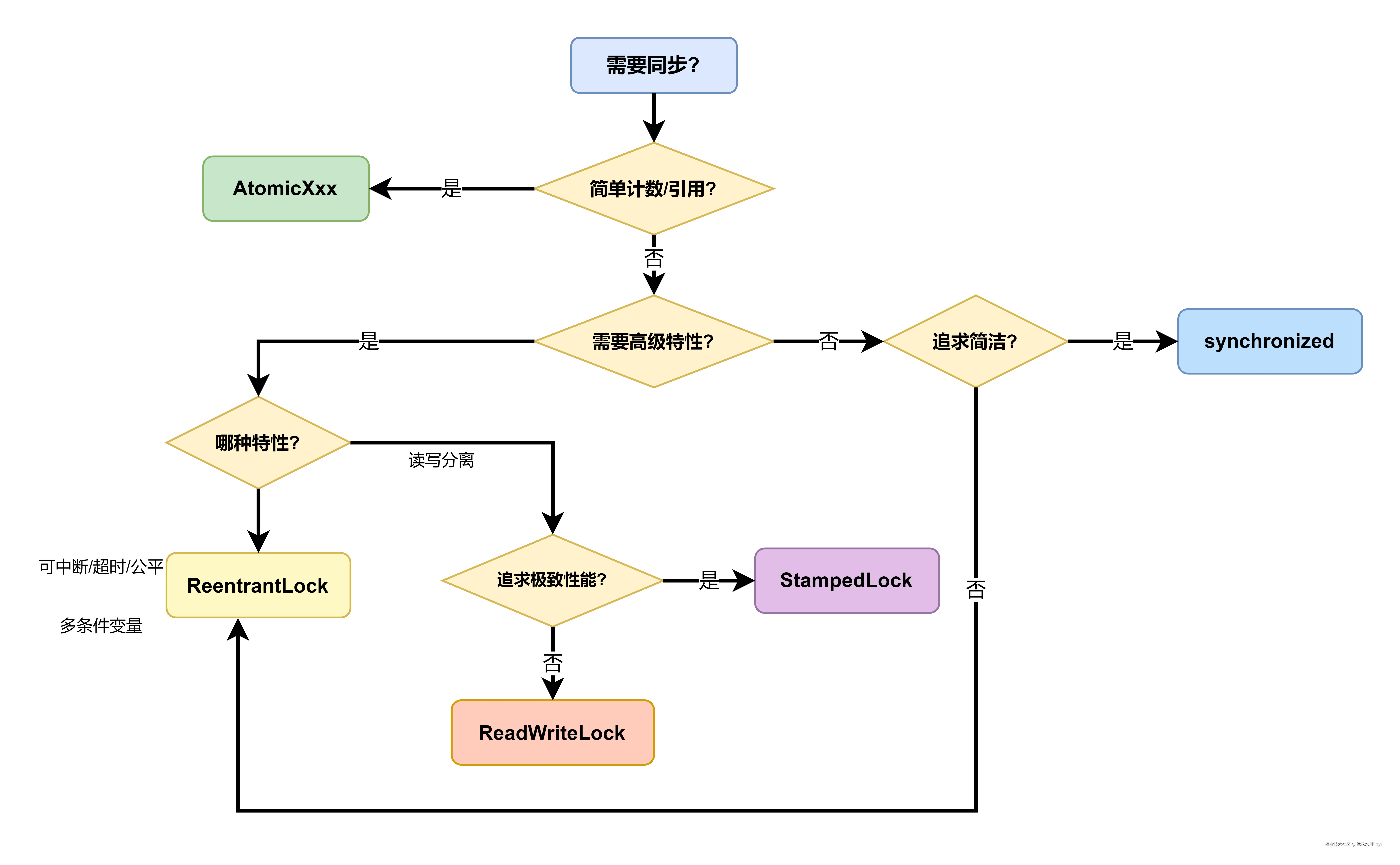 lock-selection-tree.drawio.png