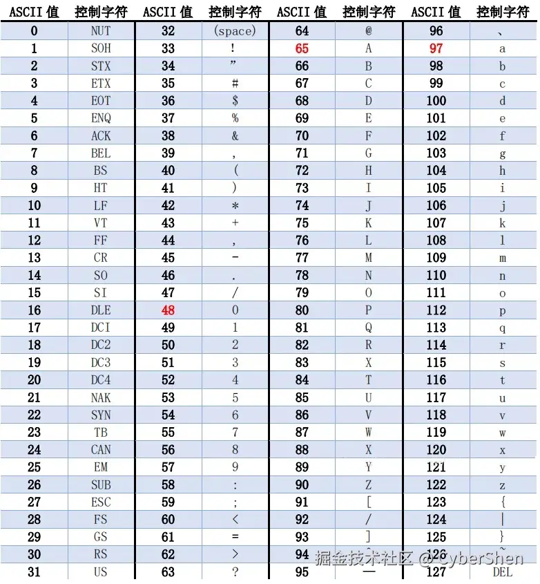 image-20220513095907601