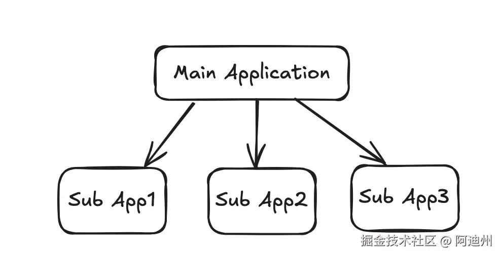 Screenshot 2025-06-11 at 8.04.51 AM.png