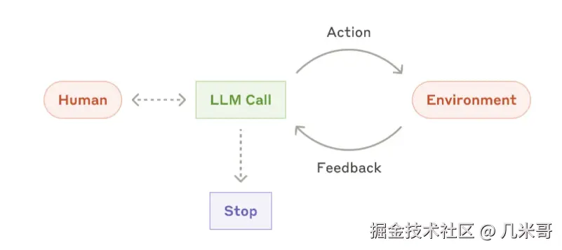 自主代理