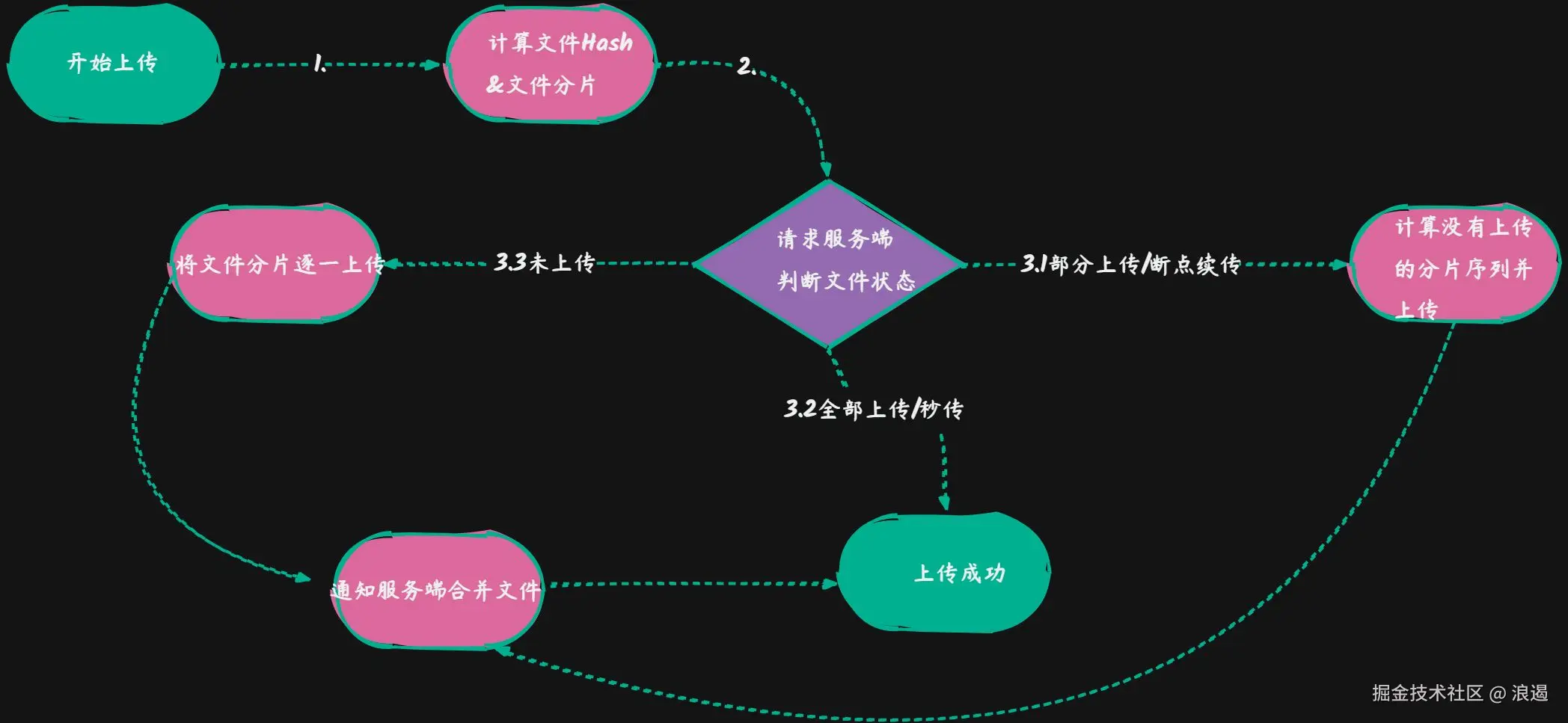 画板