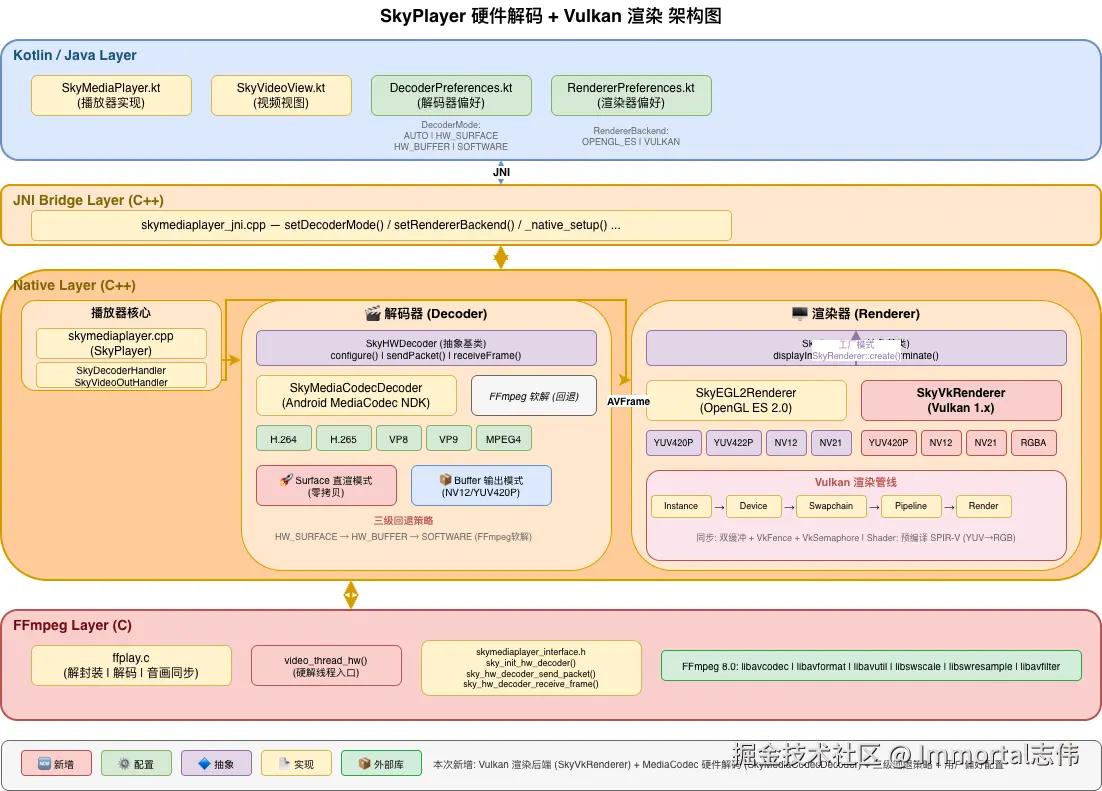 硬件解码与Vulkan渲染架构.png