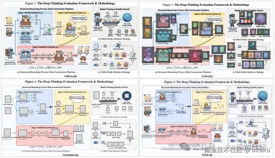 AutoFigure-Edit四阶段流水线