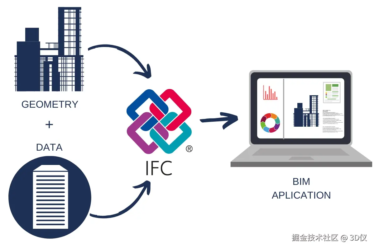 GEOMETRYDATA-IFC-STRUCTURE-1.jpg