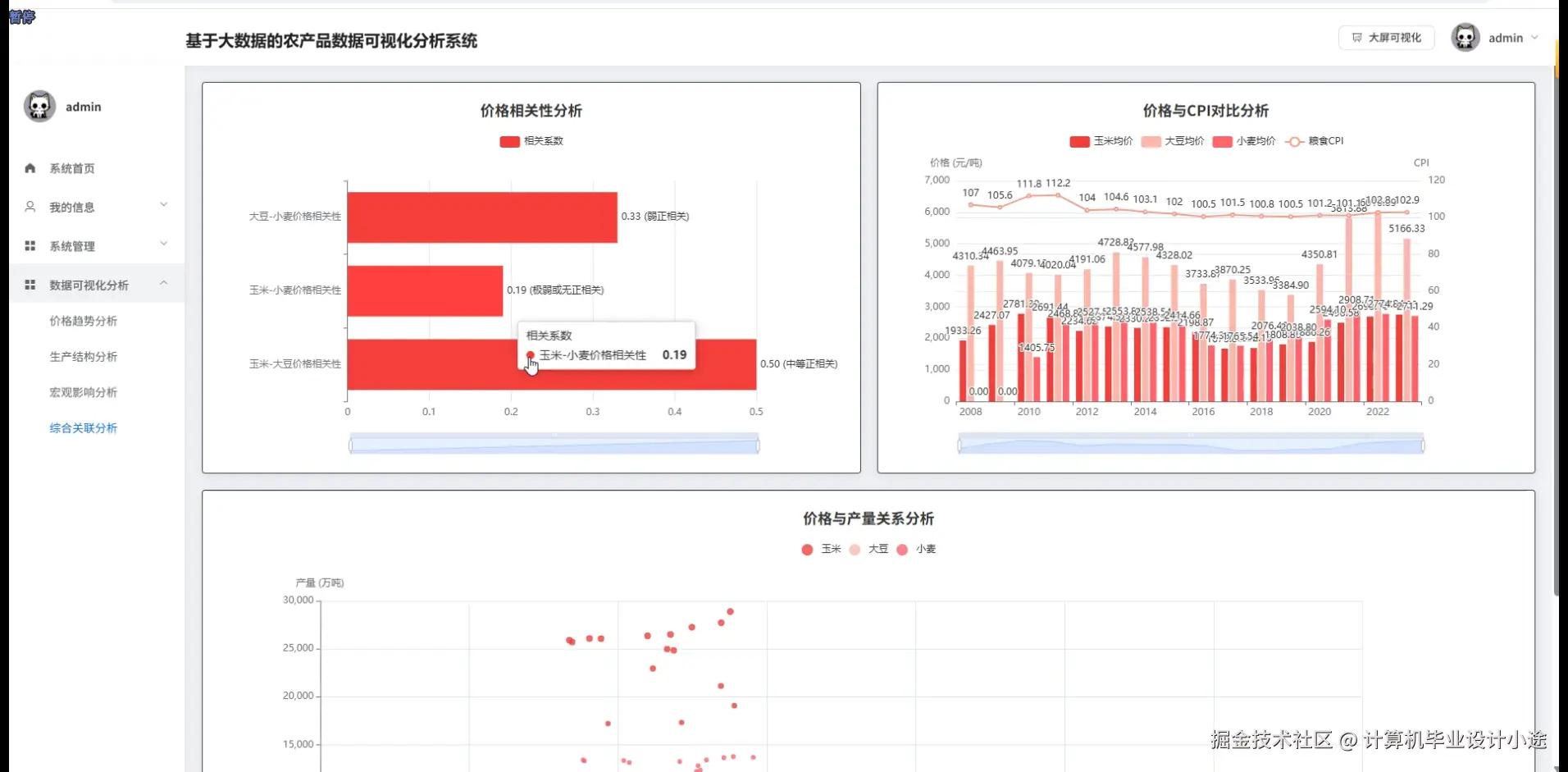 综合关联分析.png