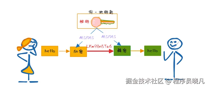 对称加密