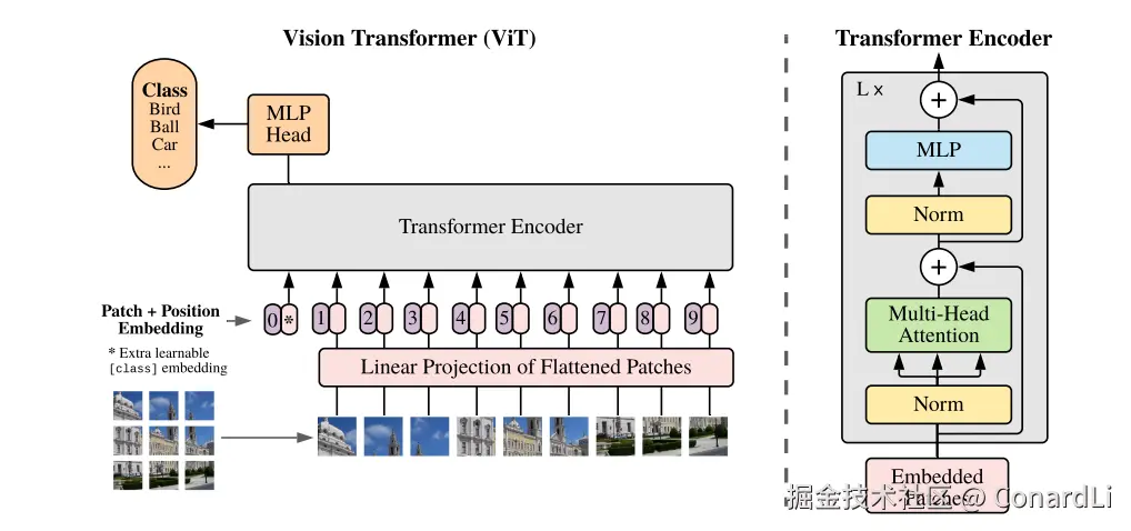 https://arxiv.org/pdf/2010.11929