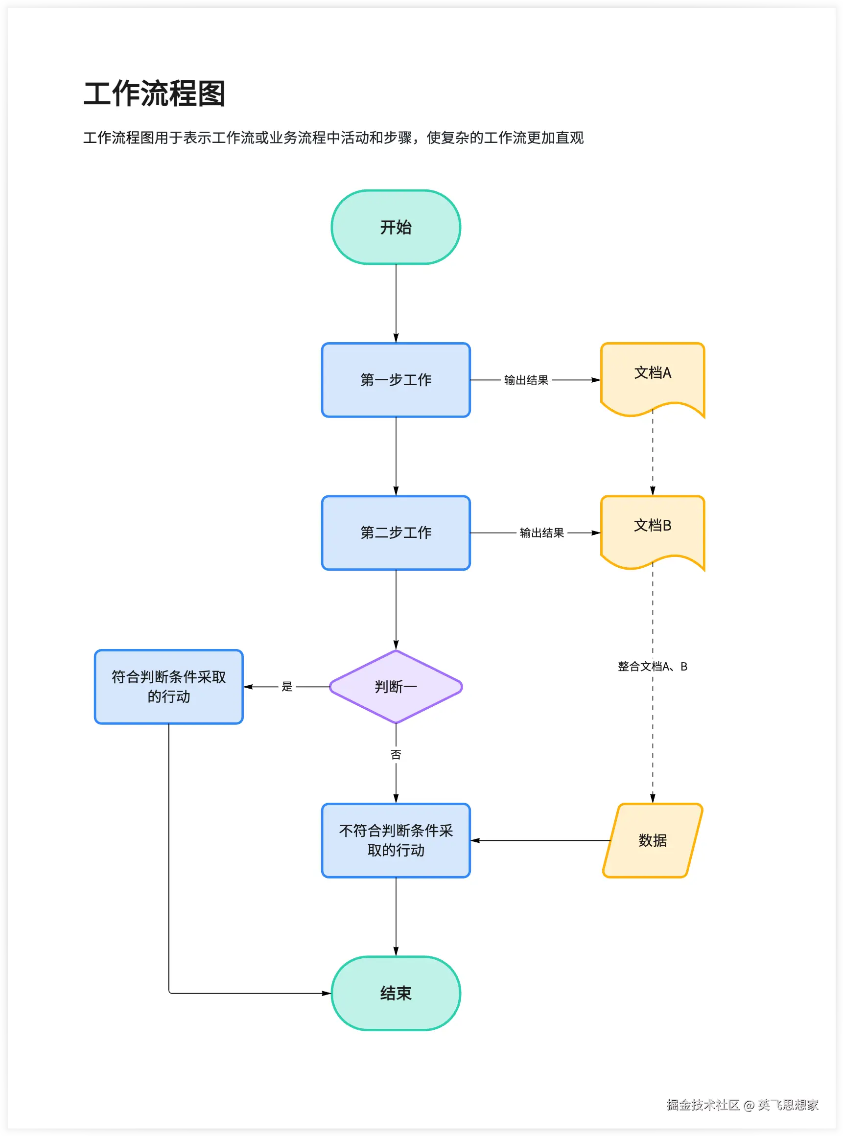 团队协作流程图示例