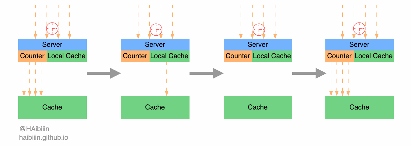 Shopee local cache pattern.gif