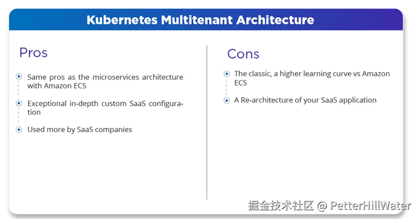 Kubernetes-Multitenant-Architecture