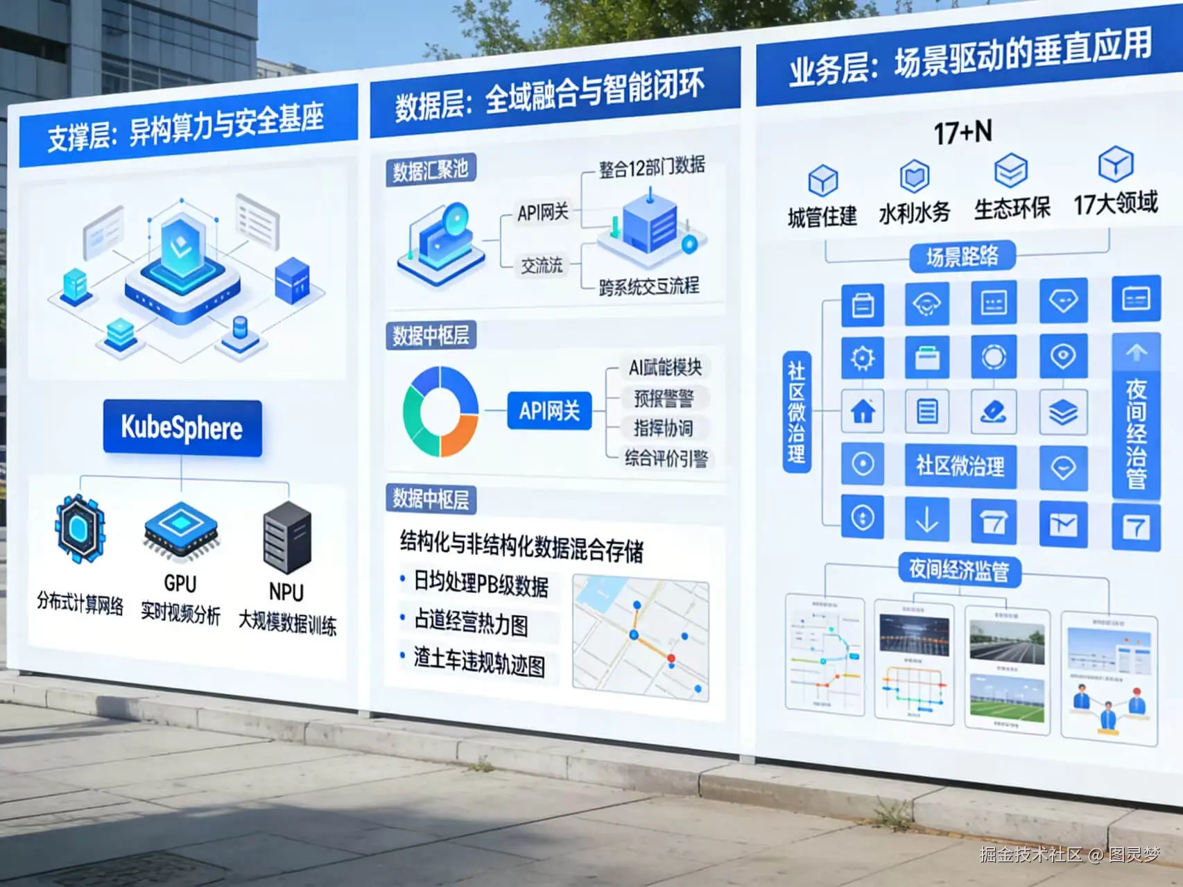 2026年AI+智慧城管全场景应用解决方案白皮书 - 全2675页下载