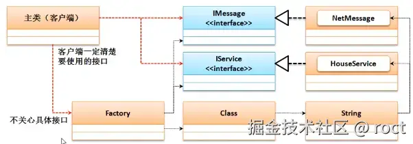 反射与工厂模式