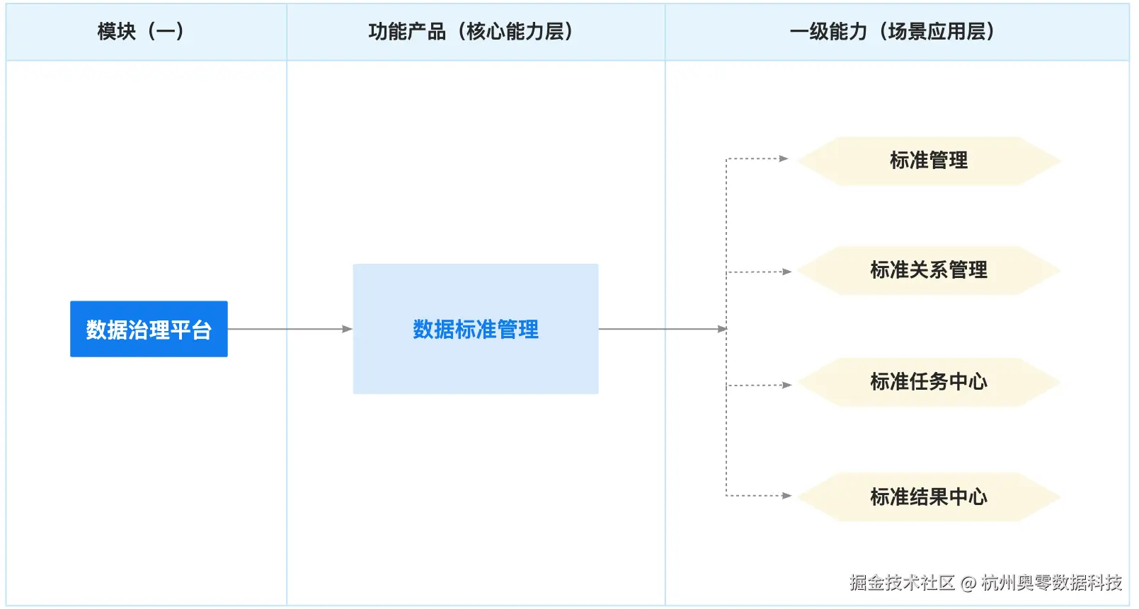 1.功能架构.jpg