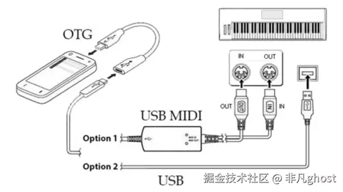 org电子琴使用说明5